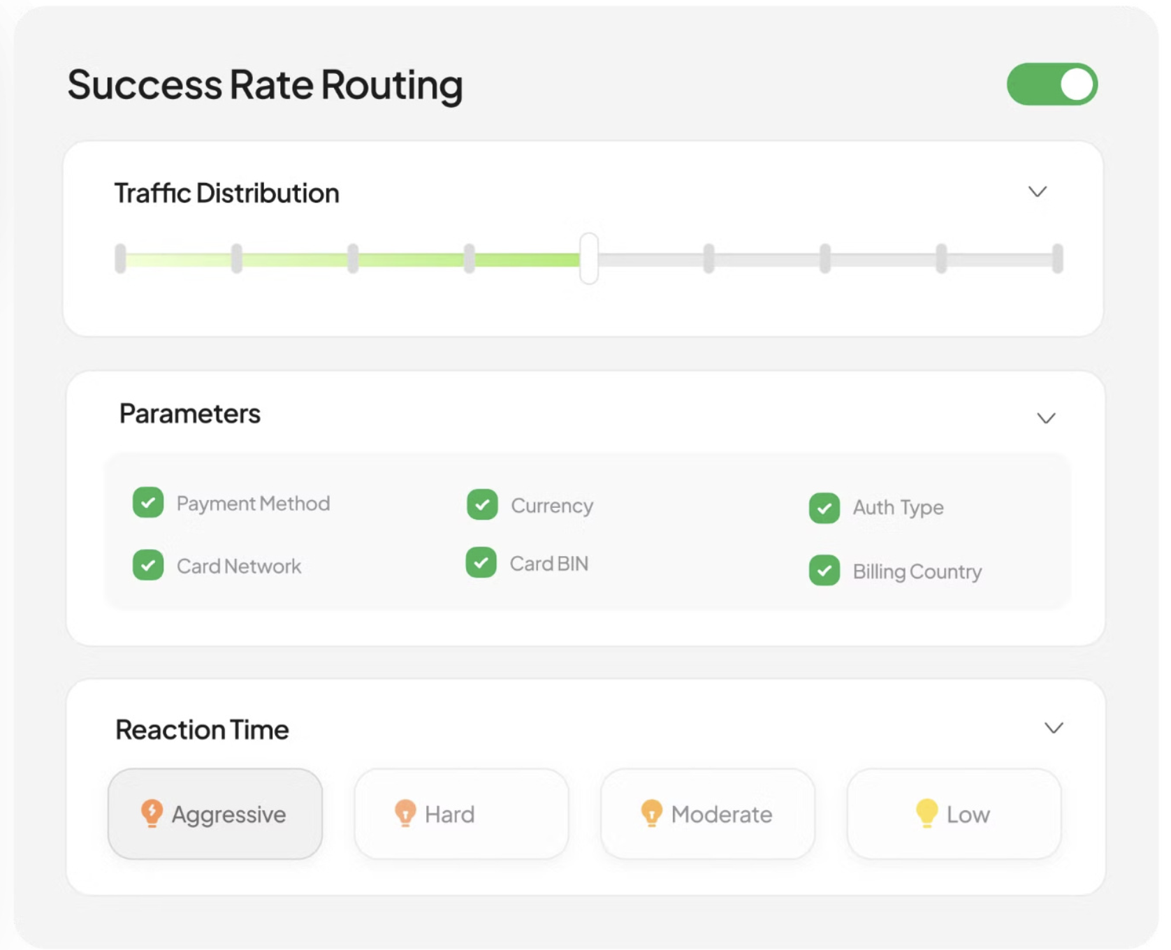 Intelligent routing controls showing traffic distribution, parameters and reaction time